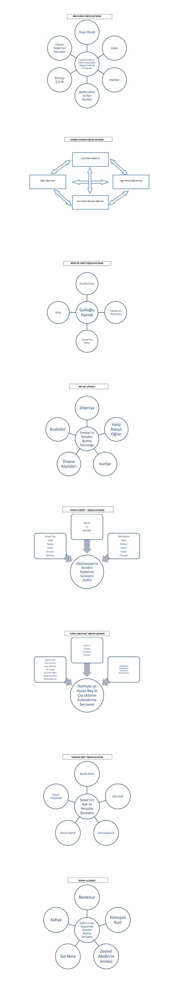 Postmodern söylem ve İhsan Oktay Anar ile John Fowles romanlarının postmodernist açıdan karşılaştırılması — Figure 2