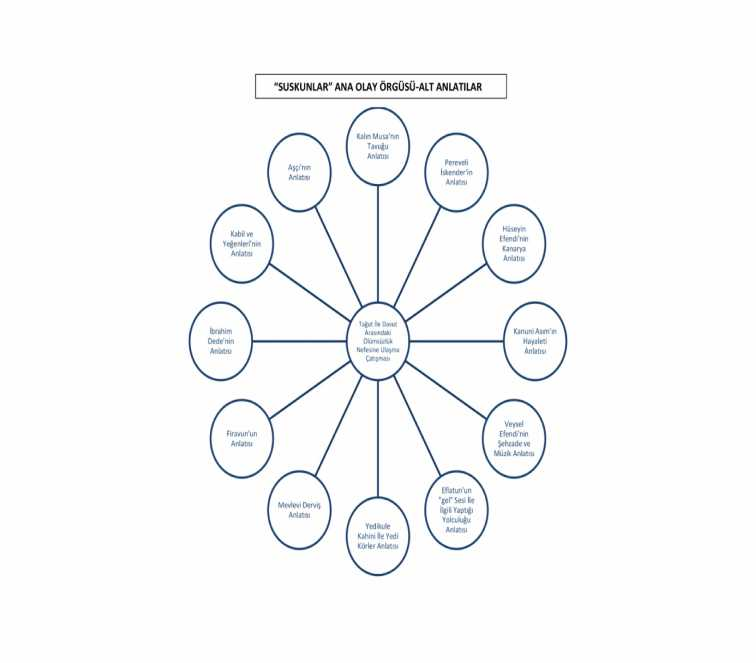 Postmodern discourse and comparison of İhsan Oktay Anar's and John Fowles' novels in terms of postmodernism — Figure 3