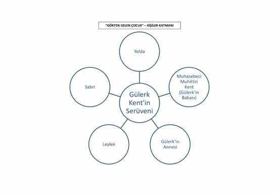 Postmodern discourse and comparison of İhsan Oktay Anar's and John Fowles' novels in terms of postmodernism — Figure 4