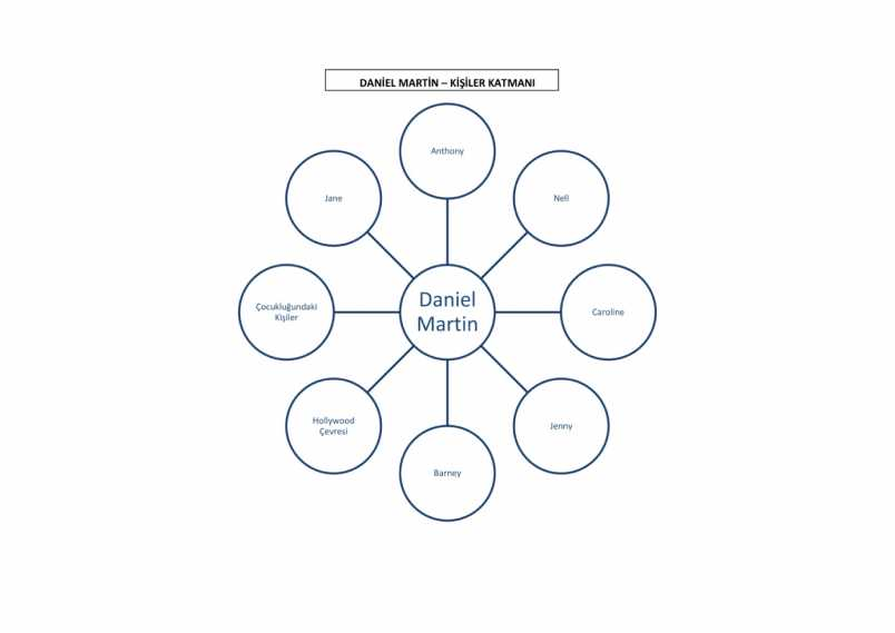 Postmodern söylem ve İhsan Oktay Anar ile John Fowles romanlarının postmodernist açıdan karşılaştırılması — Figure 6