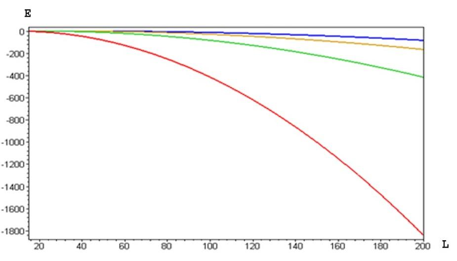 Radial Power-Law Position-dependent Mass, Cylindrical Coordinates, Spectral Signatures — Figure 1