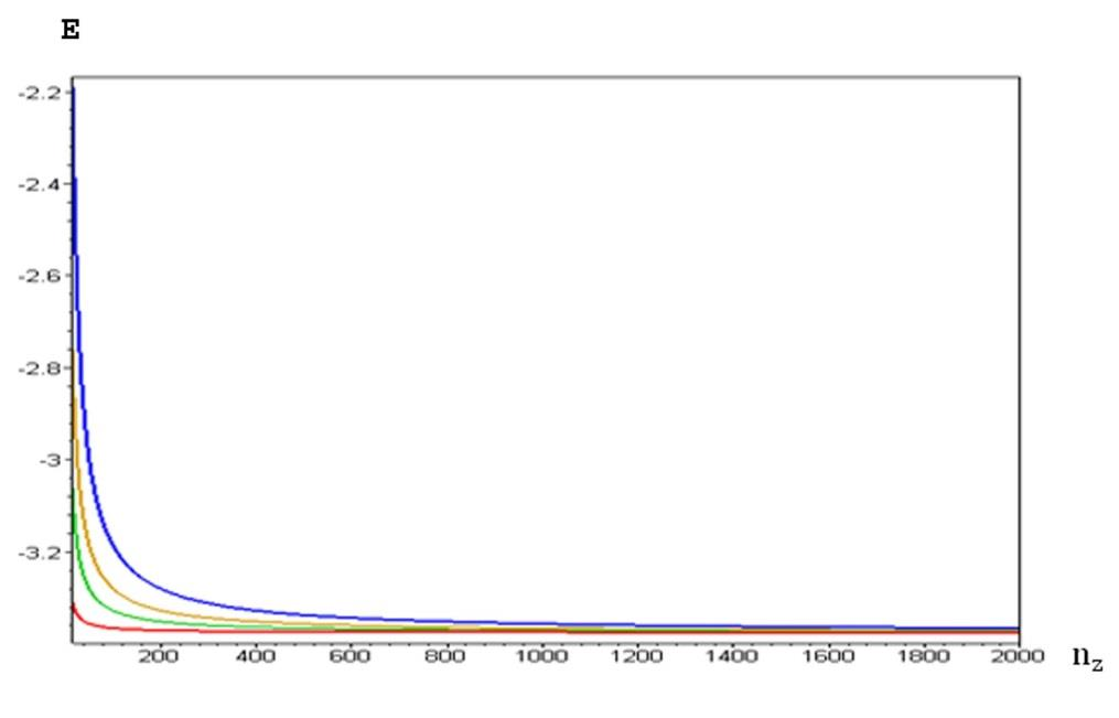 Radial Power-Law Position-dependent Mass, Cylindrical Coordinates, Spectral Signatures — Figure 2