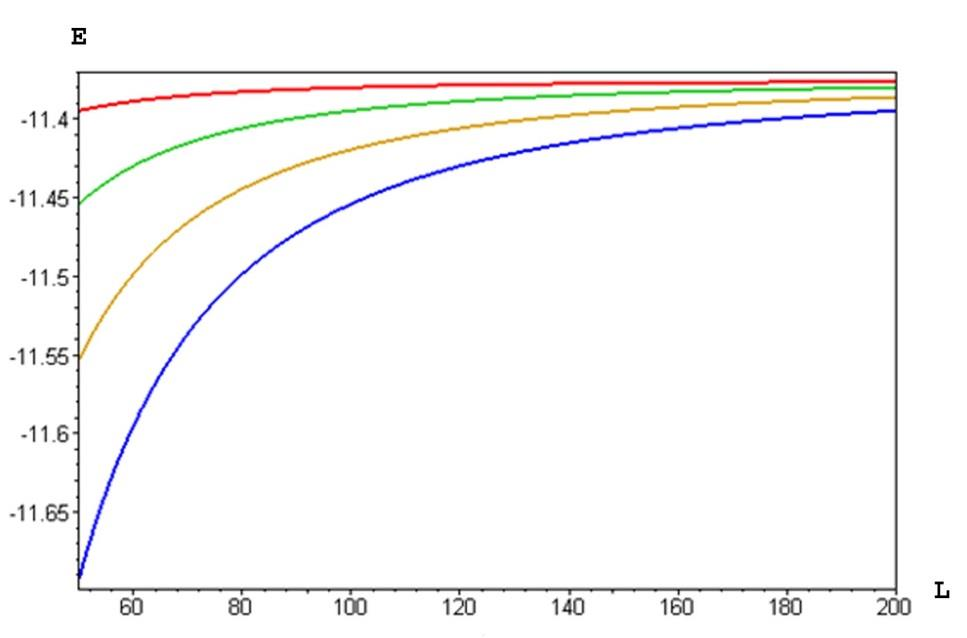 Radial Power-Law Position-dependent Mass, Cylindrical Coordinates, Spectral Signatures — Figure 3