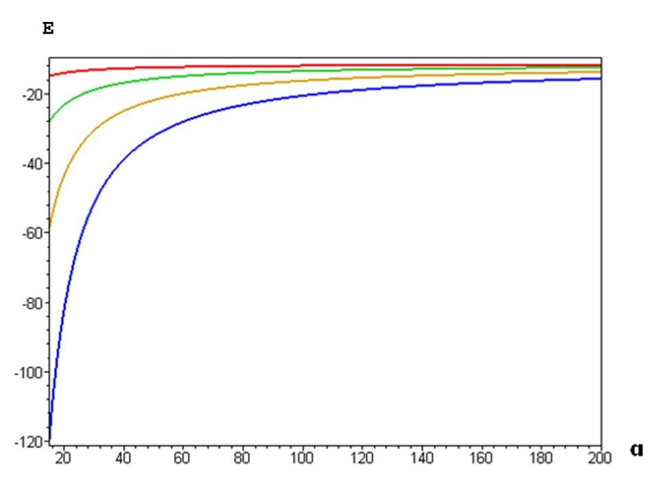 Radial Power-Law Position-dependent Mass, Cylindrical Coordinates, Spectral Signatures — Figure 4