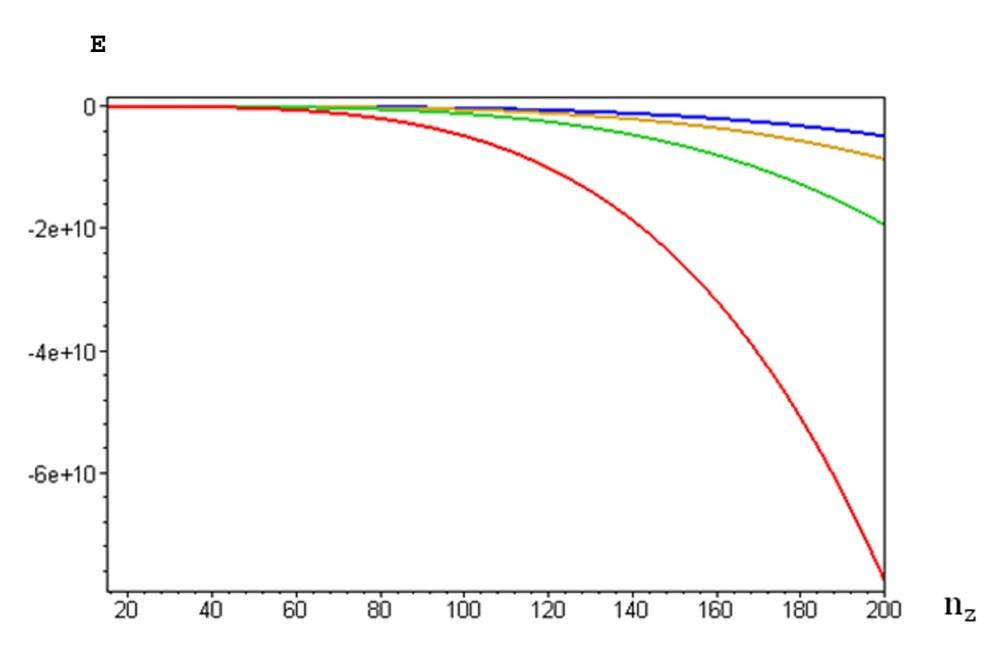 Radial Power-Law Position-dependent Mass, Cylindrical Coordinates, Spectral Signatures — Figure 5