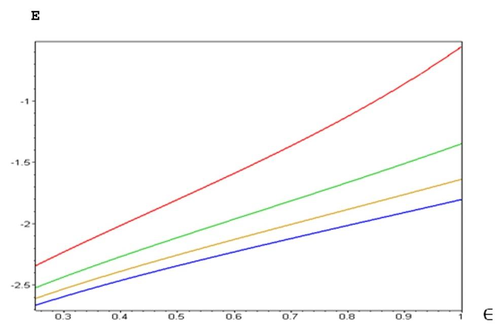 Radial Power-Law Position-dependent Mass, Cylindrical Coordinates, Spectral Signatures — Figure 6