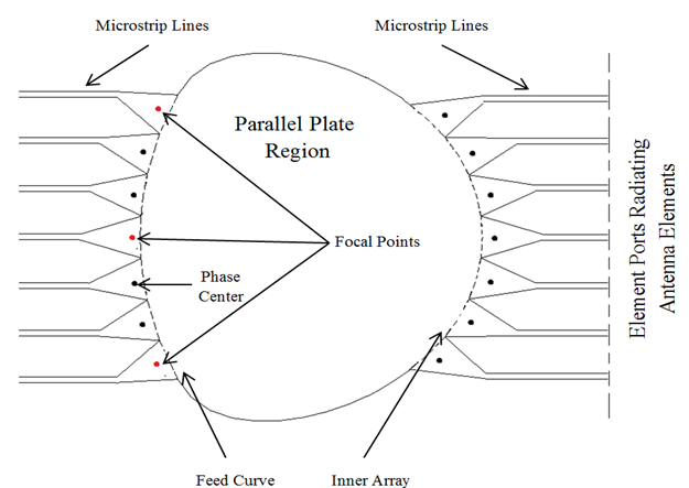 The Radiation Pattern and Phase Center of Two-Dimensional Apertures — Şekil 1