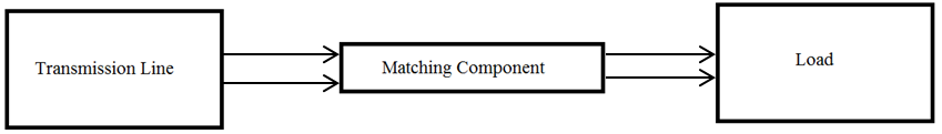 The Radiation Pattern and Phase Center of Two-Dimensional Apertures — Şekil 2