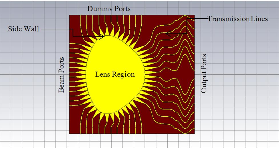 The Radiation Pattern and Phase Center of Two-Dimensional Apertures — Şekil 4