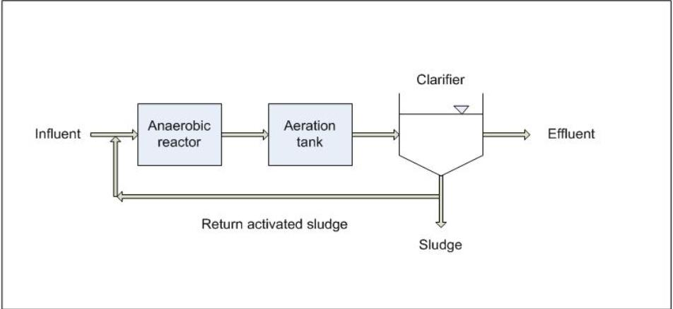 Removal of Phosphate from Aqueous Solution by Chitosan-Alginate Beads — Şekil 5