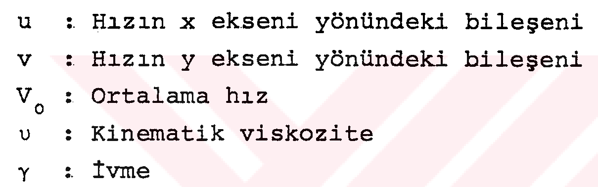 Rivlin-Ericksen akışkanının dalgalı bir kanal içindeki hareketi — Figure 3