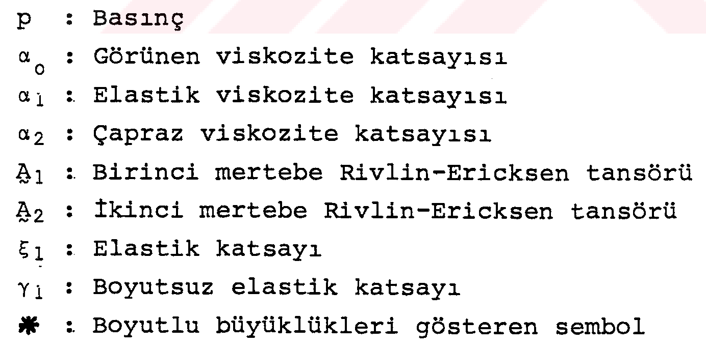 Rivlin-Ericksen akışkanının dalgalı bir kanal içindeki hareketi — Figure 4