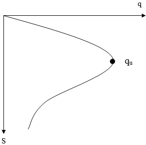 Sayısal ve Analitik Yöntemler ile Kohezyonsuz Zeminlerin Taşıma Gücü Hesabı — Figure 3