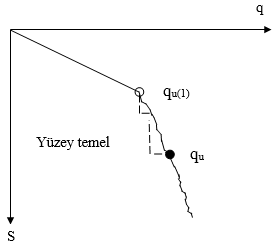 Sayısal ve Analitik Yöntemler ile Kohezyonsuz Zeminlerin Taşıma Gücü Hesabı — Figure 4