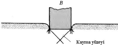 Sayısal ve Analitik Yöntemler ile Kohezyonsuz Zeminlerin Taşıma Gücü Hesabı — Figure 6
