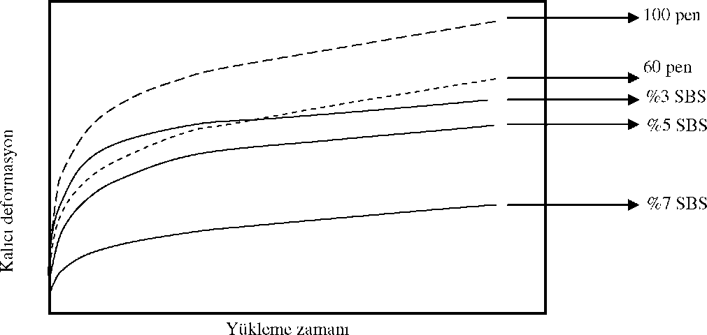 The evaluation of the resistance of rutting with marshall approach rate in SBS and hydrated lime added hot asphalt mixtures — Şekil 1