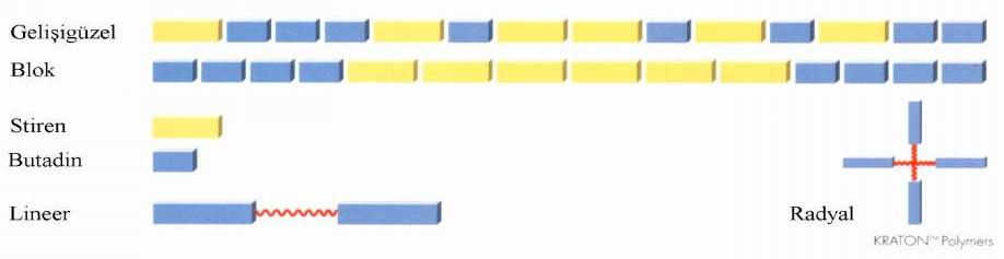 SBS ve sönmüş kireç katkılı sıcak asfalt karışımlarda tekerlek izi direncinin marshall oranı yaklaşımı ile değerlendirilmesi — Figure 2