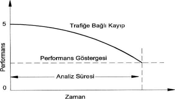 SBS ve sönmüş kireç katkılı sıcak asfalt karışımlarda tekerlek izi direncinin marshall oranı yaklaşımı ile değerlendirilmesi — Figure 5