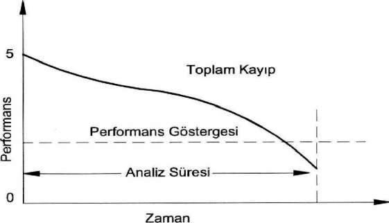 The evaluation of the resistance of rutting with marshall approach rate in SBS and hydrated lime added hot asphalt mixtures — Şekil 6