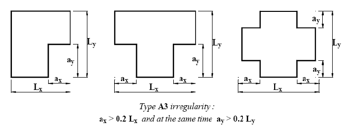 Seismic Performance Assessment and Strengthening of Gazimağusa Namık Kemal Lisesi — Figure 1