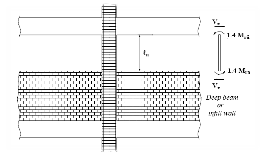 Seismic Performance Assessment and Strengthening of Gazimağusa Namık Kemal Lisesi — Figure 4