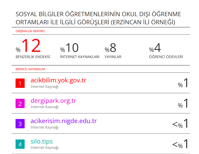 Social studies teachers’ views on out-of-school learning environments (the case of Erzincan province) — Şekil 6