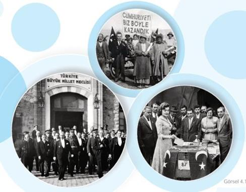Sosyal bilgilerde toplumsal cinsiyet eşitliği eğitiminin tarihsel dönüşümü (1924-2024) — Figure 6