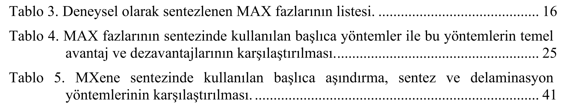 Sıralı çift geçiş metali Ti2NbAlC2 MAX fazının sentezi ve Ti2NbC2Tx MXene’nin süperkapasitör özelliklerinin araştırılması — Şekil 5