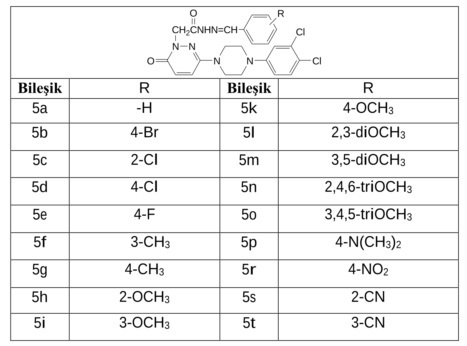 Synthesis and biological activities of some new 6-substituted-3(2H)-pyridazinone-2-acetyl-2-(p-substituted benzalhidrazone) derivatives — Şekil 4