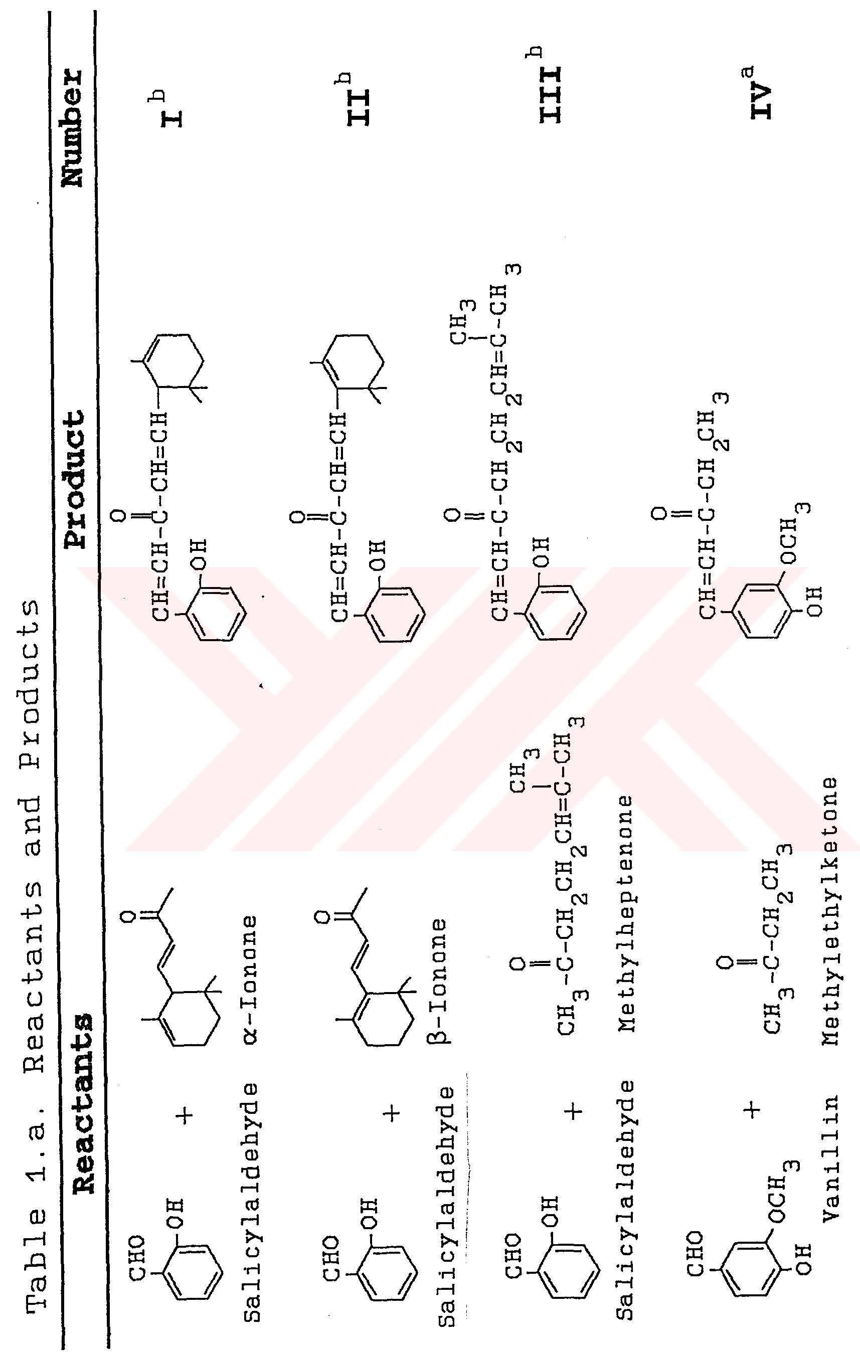 Terpenoidlerin aldol kondenzasyonu reaksiyonları — Figure 1