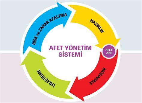 Türkiye'deki belediye stratejik planlarının afet risk yönetimi açısından değerlendirilmesi, engeller ve öneriler — Şekil 6