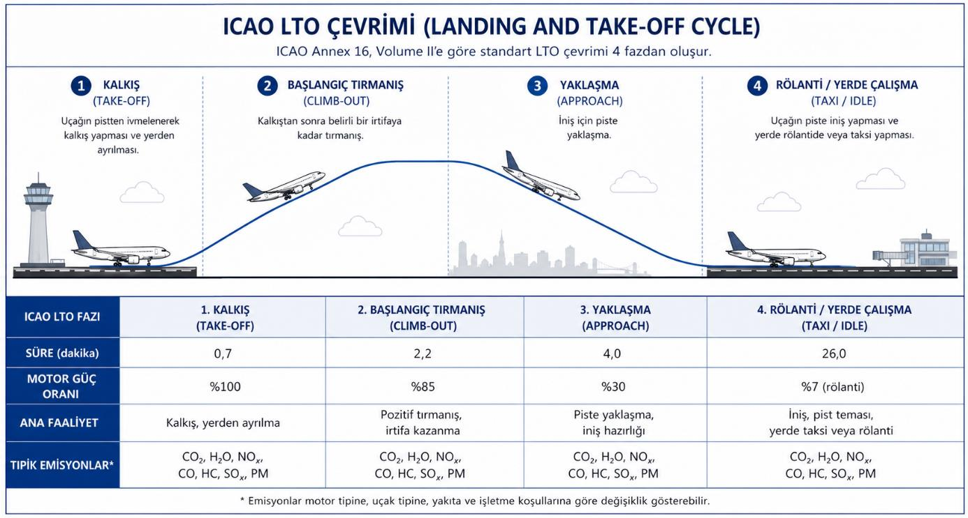 TÜRKİYE İÇ HAT OPERASYONLARINDA KULLANILAN DAR GÖVDELİ UÇAKLARIN İNİŞ-KALKIŞ (LTO) EMİSYONLARININ UÇAK/MOTOR BAZLI ANALİZİ — Figure 3