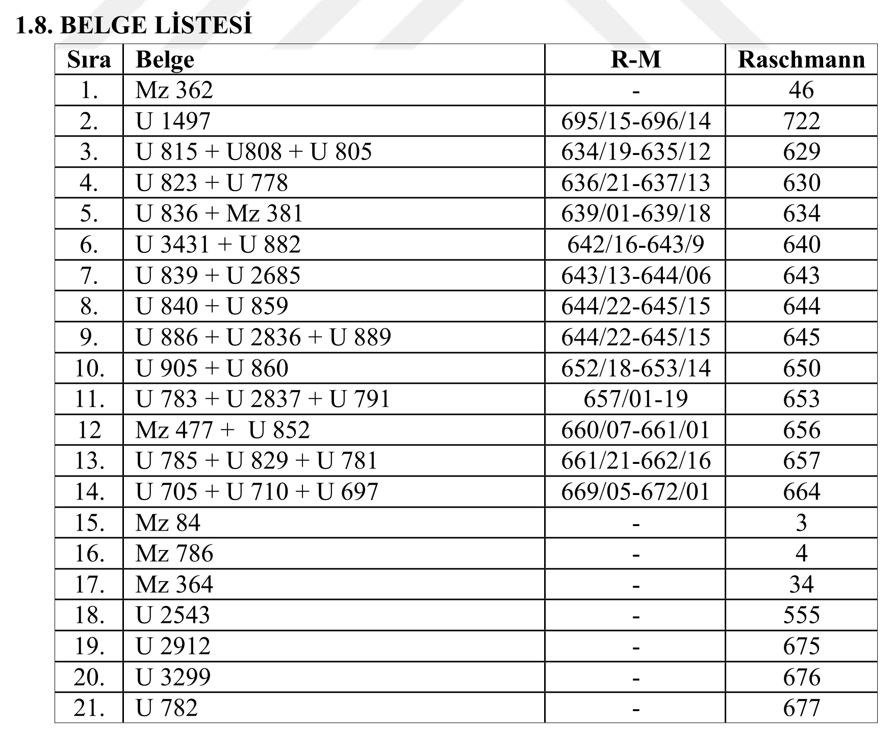 Uygurca Altun Yaruk'a ait belgeler (751-800) — Figure 1