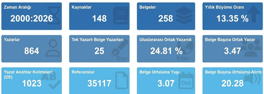 Uzaktan Çalışma ve Sürdürülebilirlik İlişkisi: Küresel Literatürün Bibliyometrik Analizi — Figure 6