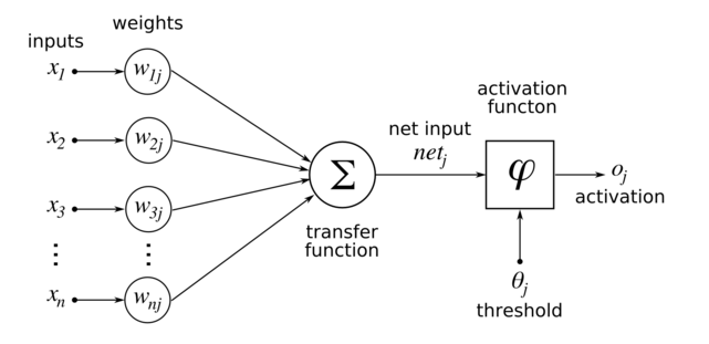 ÜZÜM YAPRAĞINDA GÖRÜLEN HASTALIKLARIN DERİN ÖĞRENME İLE TESPİTİ VE SINIFLANDIRILMASI — Figure 3