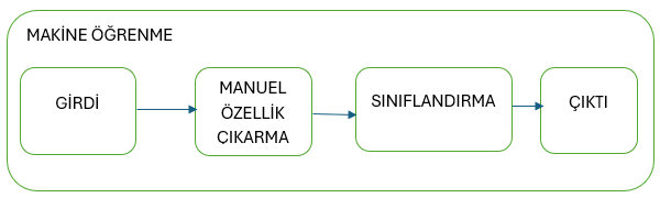 ÜZÜM YAPRAĞINDA GÖRÜLEN HASTALIKLARIN DERİN ÖĞRENME İLE TESPİTİ VE SINIFLANDIRILMASI — Figure 5