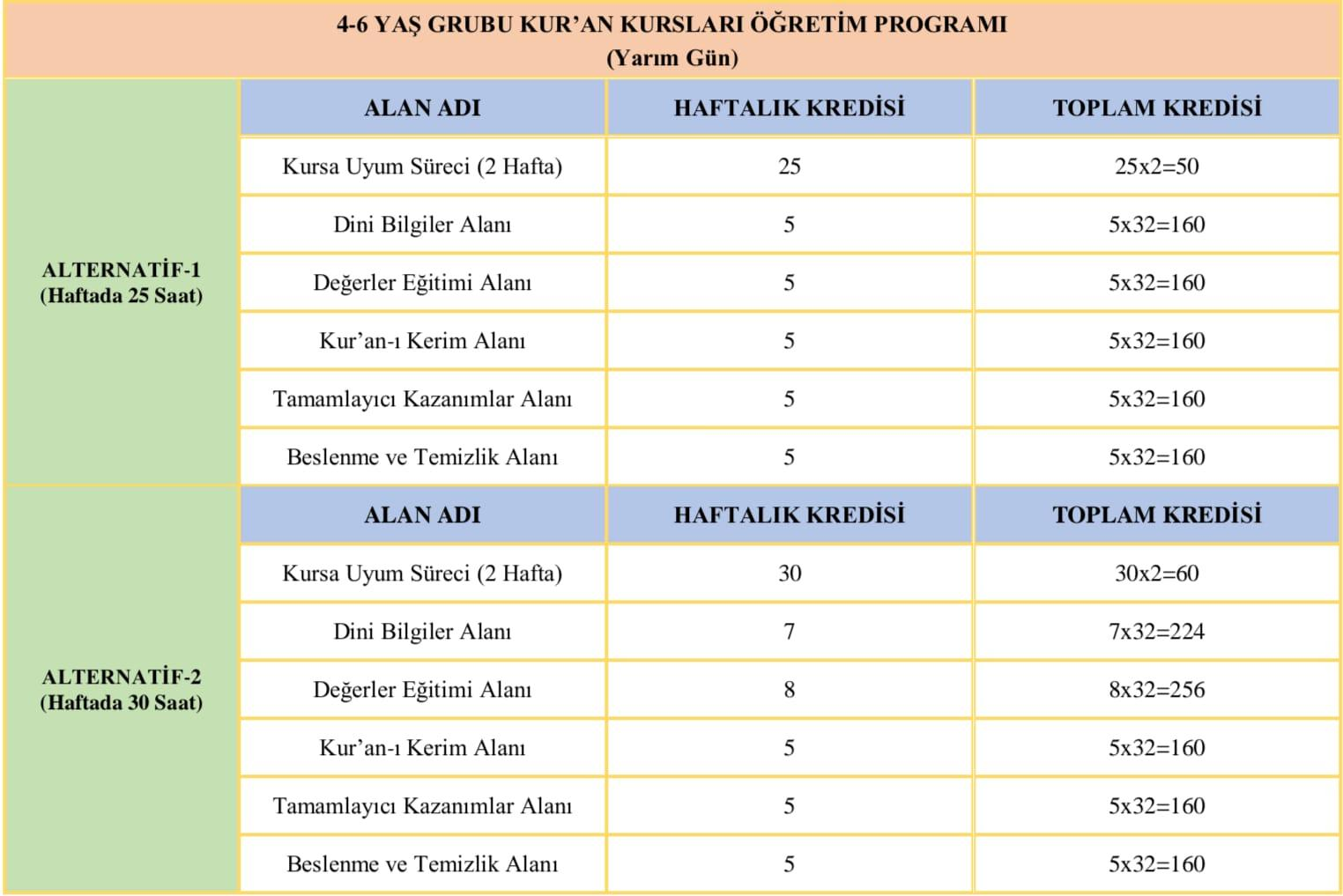 Veli görüşleri doğrultusunda 4-6 yaş Kur'an kursu eğitiminin aile ortamındaki yansımaları: Erzincan ili örneği — Şekil 1