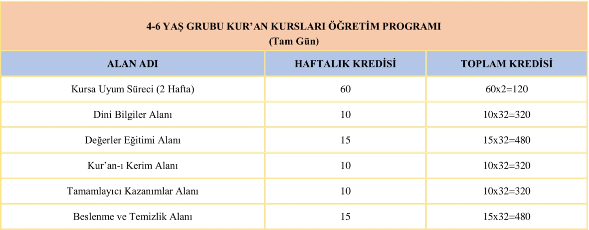 Veli görüşleri doğrultusunda 4-6 yaş Kur'an kursu eğitiminin aile ortamındaki yansımaları: Erzincan ili örneği — Şekil 2