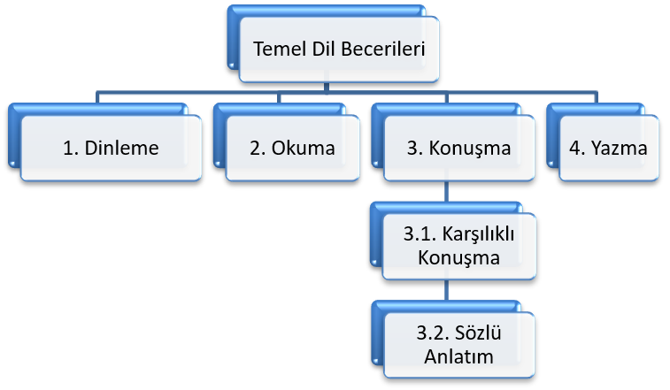 Cultural transmission in textbook sets used for teaching Turkish to foreign students — Figure 2
