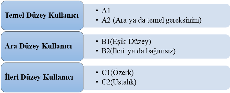 Cultural transmission in textbook sets used for teaching Turkish to foreign students — Figure 3