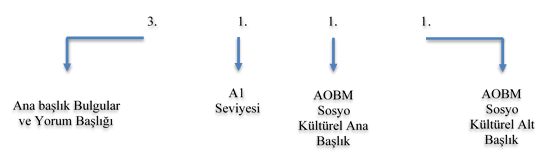 Yabancı uyruklu öğrencilere Türkçe öğretimi için kullanılan kitap setlerinde kültür aktarımı — Figure 4
