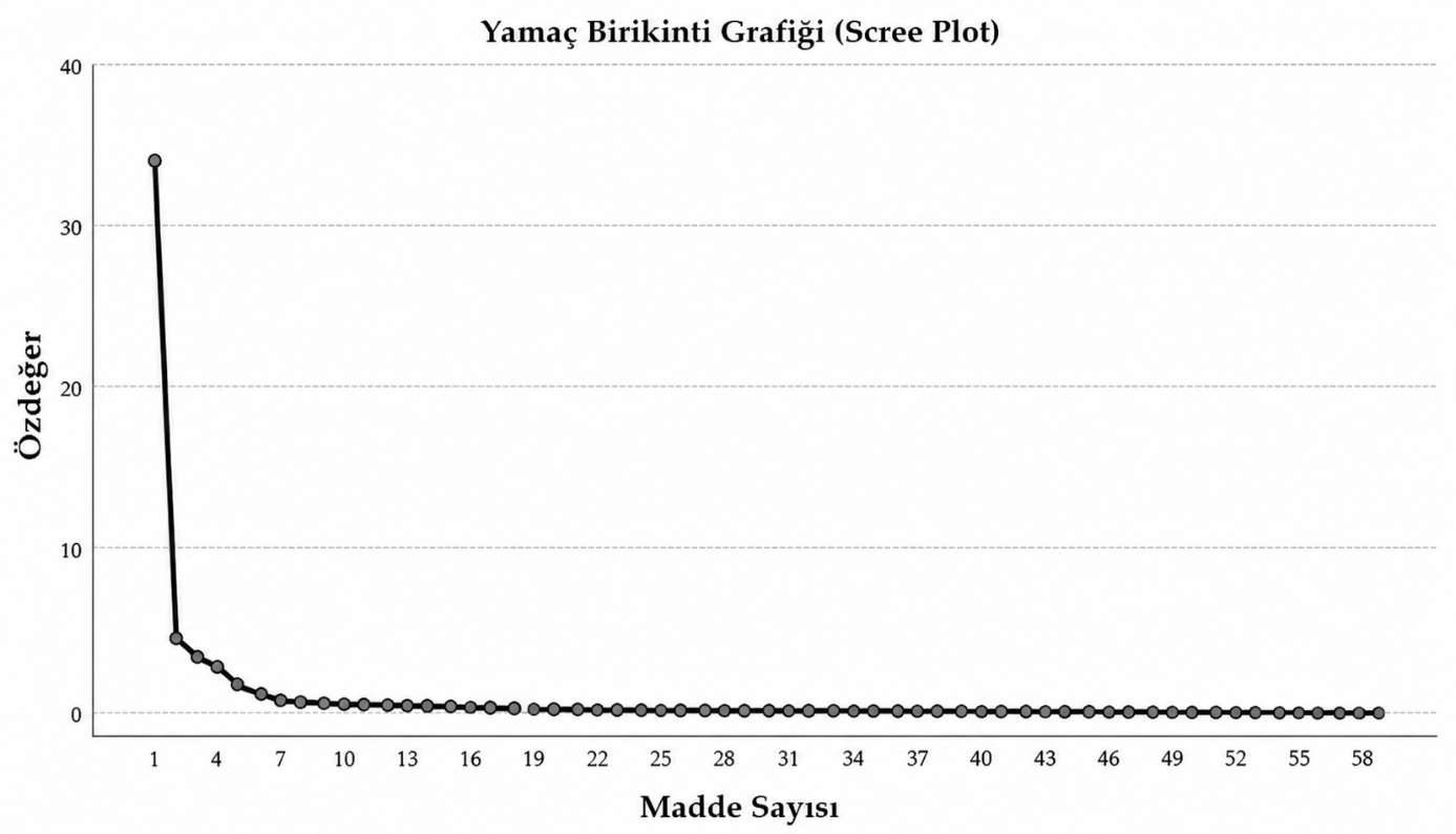 Yapay zekâ güvenlik ve ahlak algısı ölçeği — Figure 5