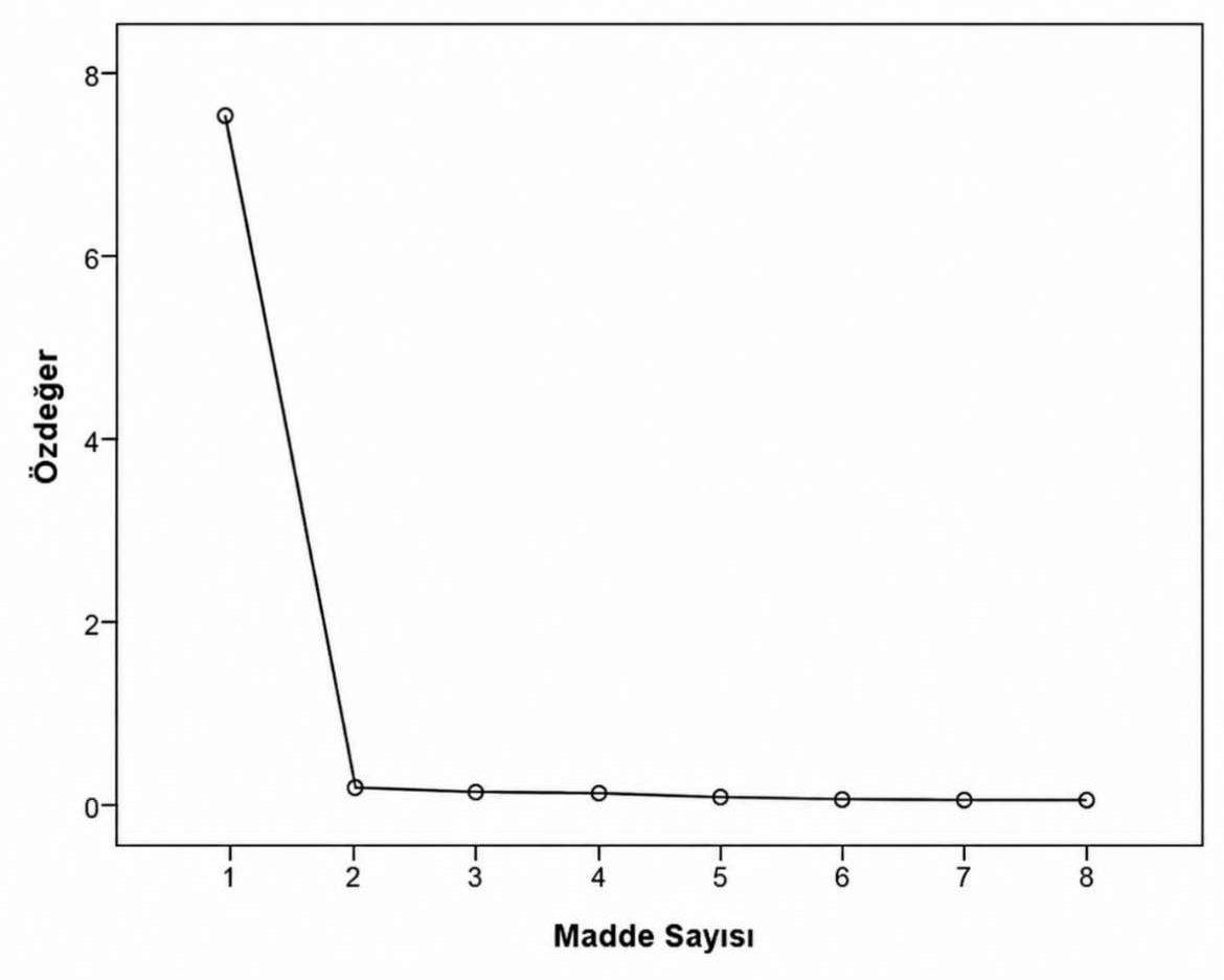 Artificial intelligence safety and ethics perception scale — Şekil 6