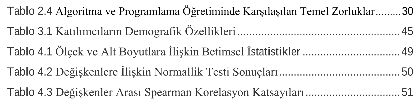 YAPAY ZEKA VE PROGRAMLAMA: ÖĞRETMENLERİN PROGRAMLAMA ÖZ YETERLİLİKLERİ, YAPAY ZEKA FARKINDALIKLARI VE EĞİTİMDE YAPAY ZEKA KULLANIMINA İLİŞKİN GÖRÜŞLERİNİN İNCELENMESİ — Şekil 1