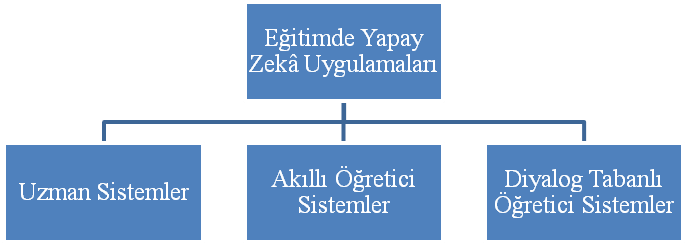 YAPAY ZEKA VE PROGRAMLAMA: ÖĞRETMENLERİN PROGRAMLAMA ÖZ YETERLİLİKLERİ, YAPAY ZEKA FARKINDALIKLARI VE EĞİTİMDE YAPAY ZEKA KULLANIMINA İLİŞKİN GÖRÜŞLERİNİN İNCELENMESİ — Şekil 6