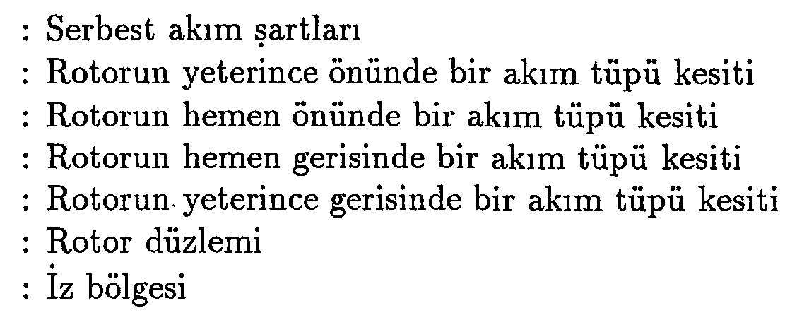 Yatay eksenli rüzgar türbinlerinin aerodinamik dizaynı — Figure 6