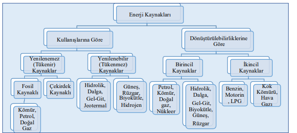 Yenilenebilir Enerji Kullanımının Ekonomik ve Çevresel  Sürdürülebilirlik Üzerindeki Etkileri: Panel Veri Analizi — Figure 5