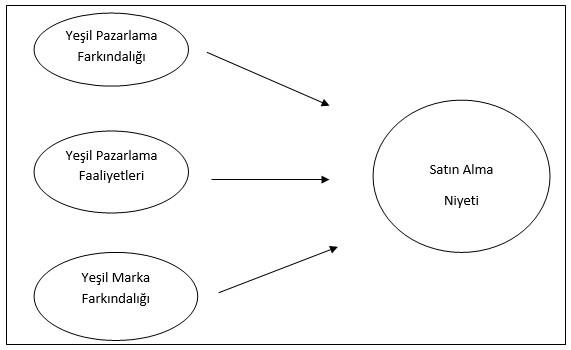 YEŞİL PAZARLAMA STRATEJİLERİNİN ÇEVRE DOSTU KOZMETİK ÜRÜNLERİ SATIN ALMA NİYETİNE ETKİSİ: ERZİNCAN İLİ ÖRNEĞİ — Figure 5