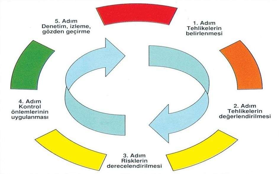 YÜZEY KAPLAMA YÖNTEMLERİNDEN BİRİ OLAN MİKRO ARK OKSİDASYON (MAO) İŞLEMİNDE KARŞILAŞILAN RİSK FAKTÖRLERİNİN BELİRLENMESİ VE ÖRNEK BİR RİSK DEĞERLENDİRME ANALİZİ — Figure 5