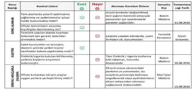 YÜZEY KAPLAMA YÖNTEMLERİNDEN BİRİ OLAN MİKRO ARK OKSİDASYON (MAO) İŞLEMİNDE KARŞILAŞILAN RİSK FAKTÖRLERİNİN BELİRLENMESİ VE ÖRNEK BİR RİSK DEĞERLENDİRME ANALİZİ — Figure 6